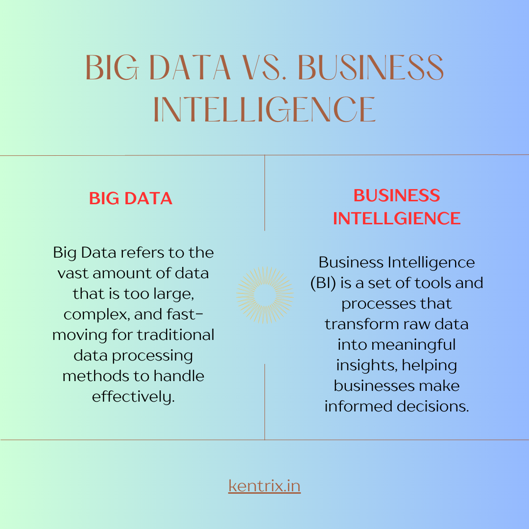 Big Data Vs. Business Intelligence: Unpacking The Key Differences - Kentrix